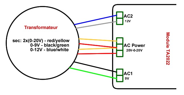 Câblage AC Power Transfo torique